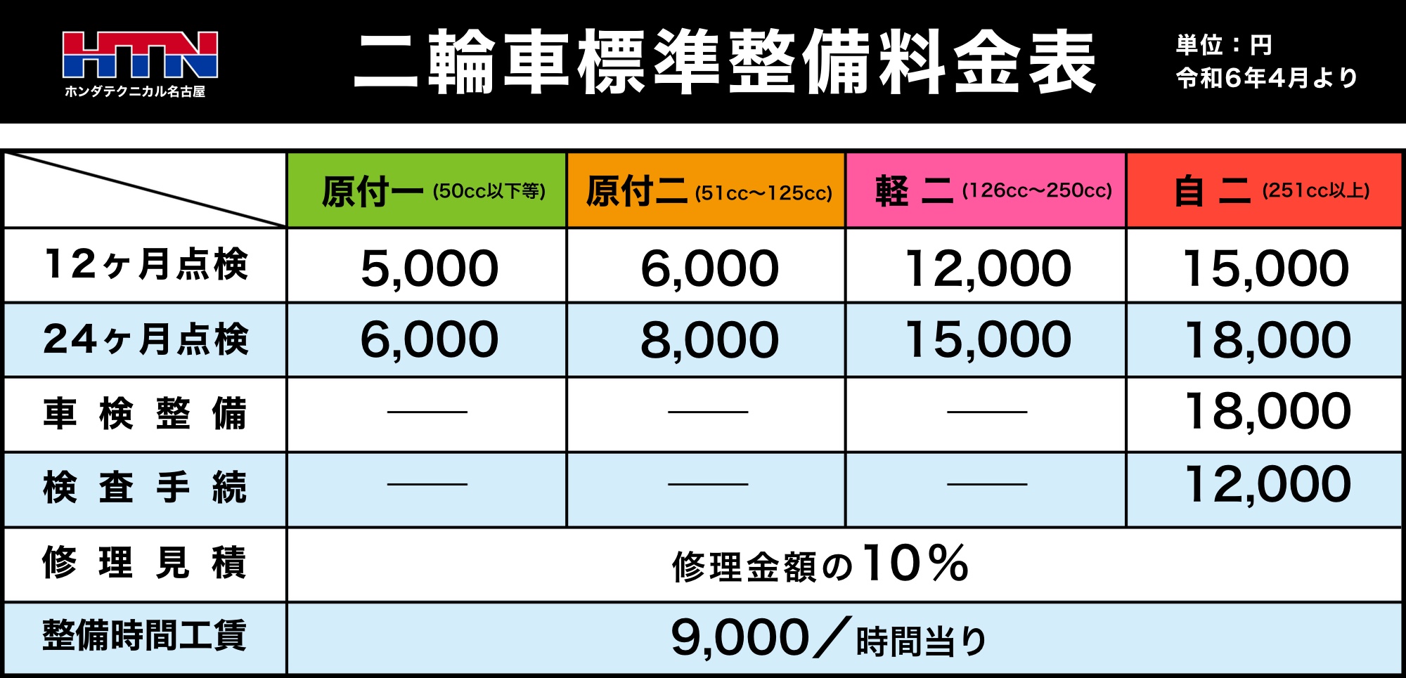 整備料金表 - ホンダテクニカル名古屋