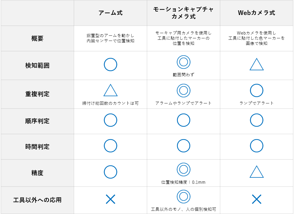 導入メリット製品比較お問い合わせ