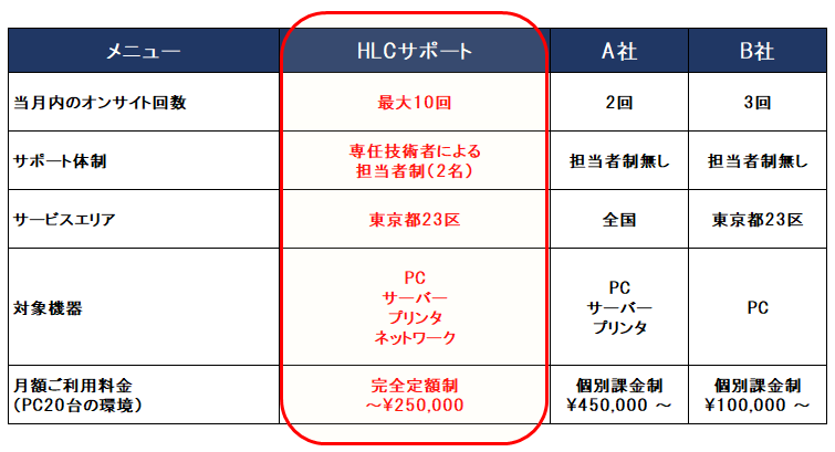 サービス比較