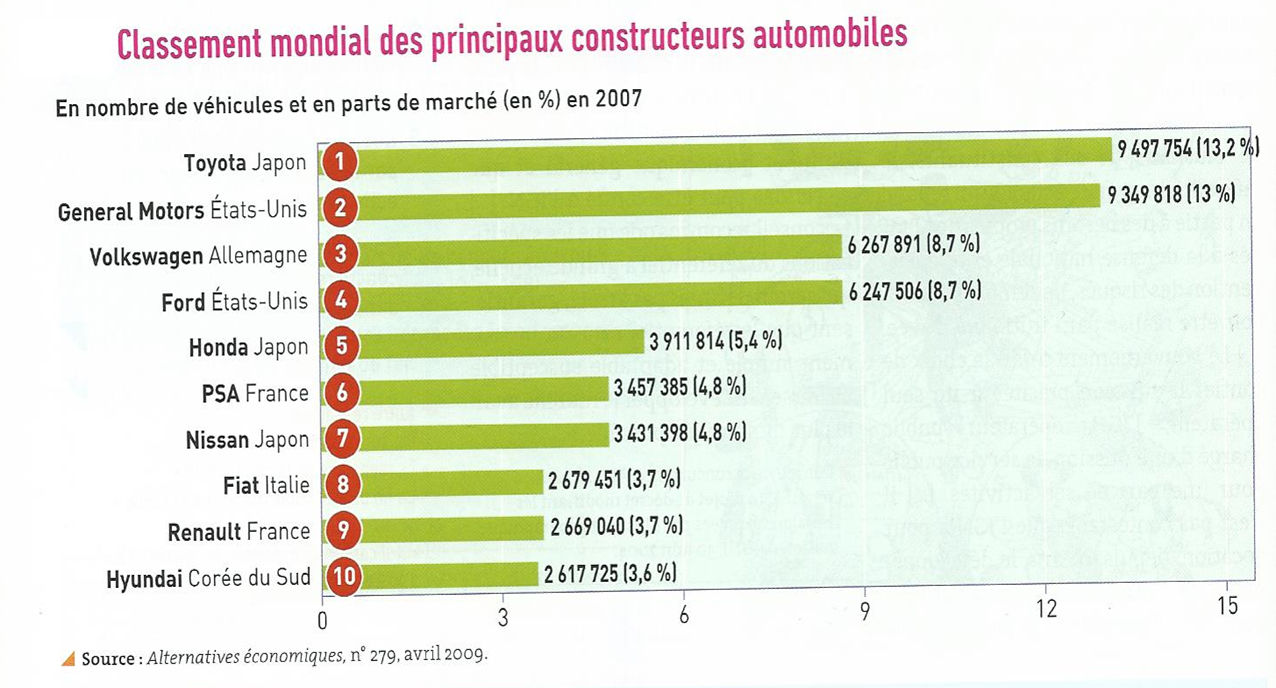 Dissertation ses concentration et concurrence peuvent elles coexister 04 image
