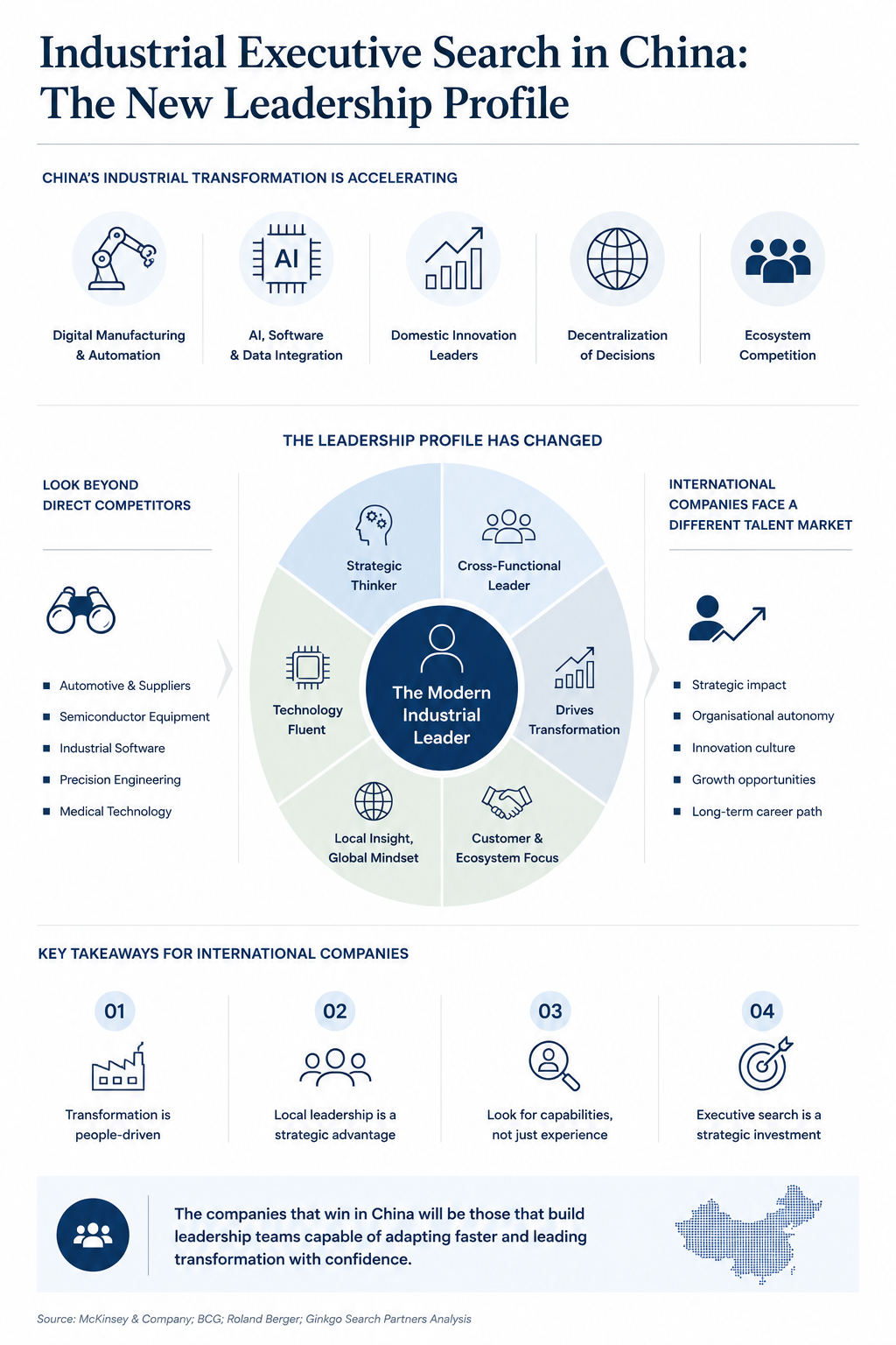 Infographic illustrating how industrial executive search in China is evolving, highlighting the changing leadership profile, key market trends and executive hiring priorities for international companies.