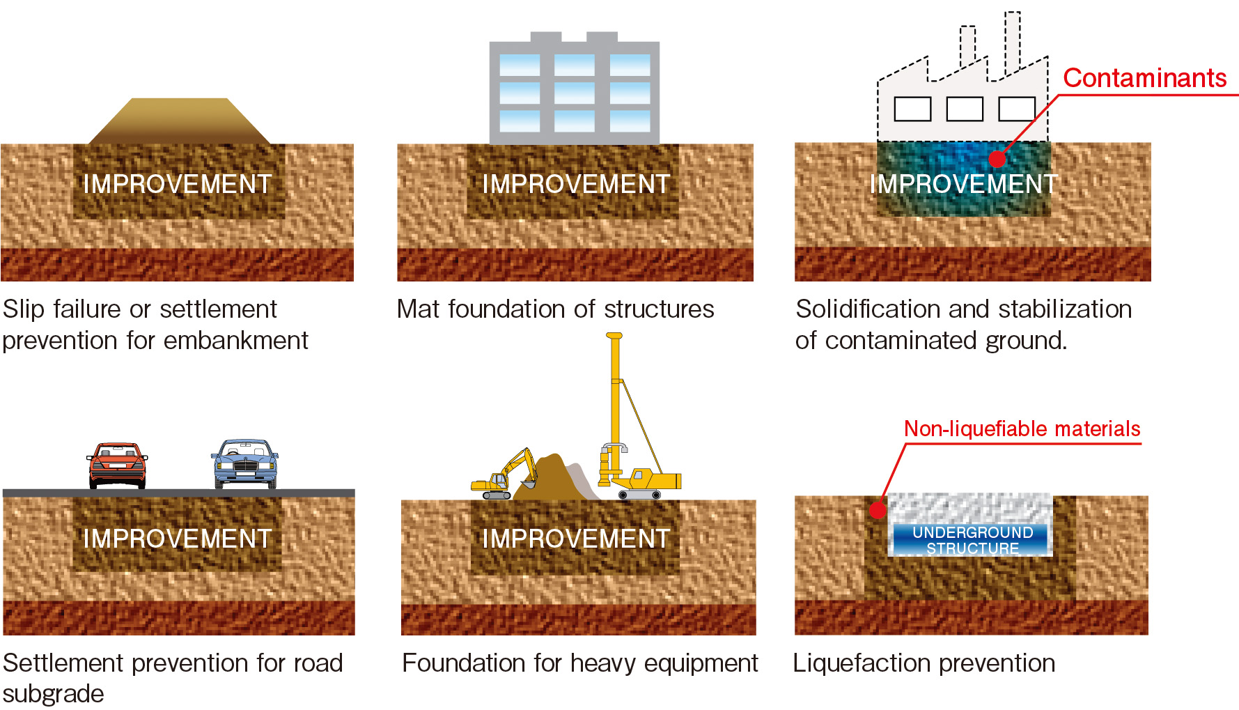 Shallow Soil Mixing - Raito, Inc.