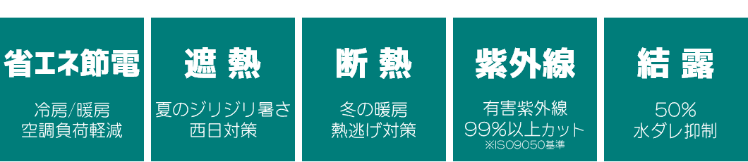 省エネガラスコートの特性