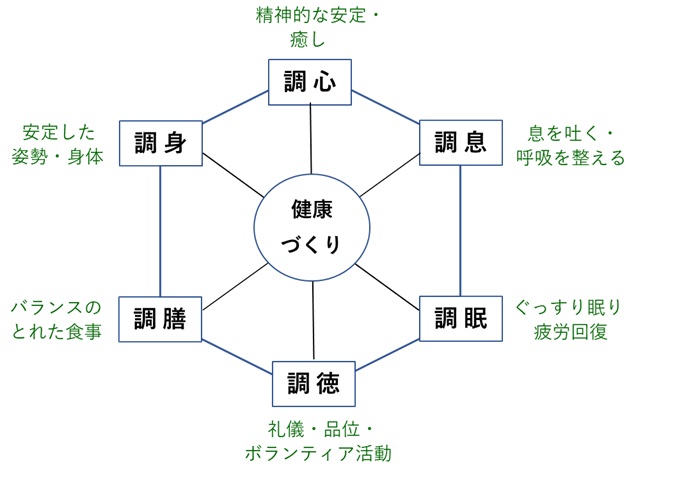 練功十八法入門 自分でできる調身法 完全解説【練功十八法 】2.左右開弓を正しく行う - YouTube