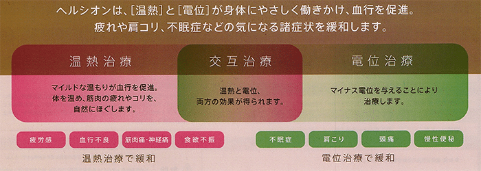 ヘルシオンは温熱と電位がカラダにやさしくはたきかけ、血行を促進。疲れや肩こり、不眠症などの気になる諸症状を緩和します。