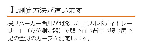 測定方法が違います　寝具メーカー西川が開発したフルボディトレーサー（立位測定器）で頭→首→背中→腰→尻→足の全身のカーブを測定します