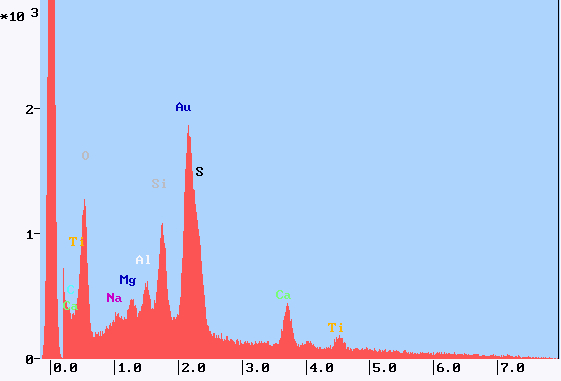 Materialanalyse