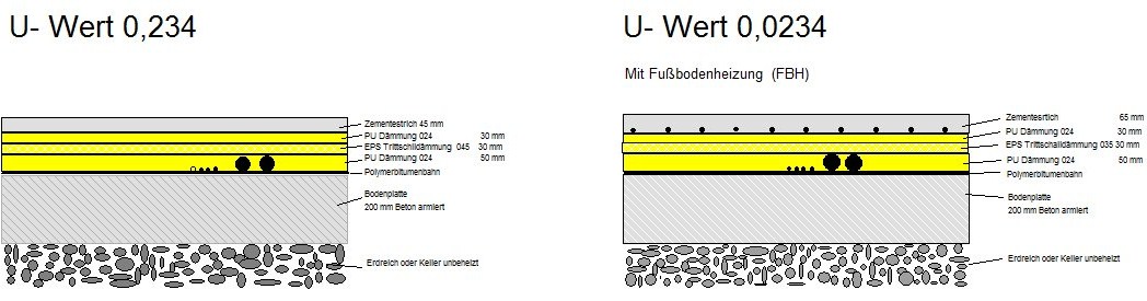 Grafik: Schote