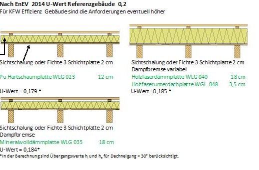 Grafik: Schote