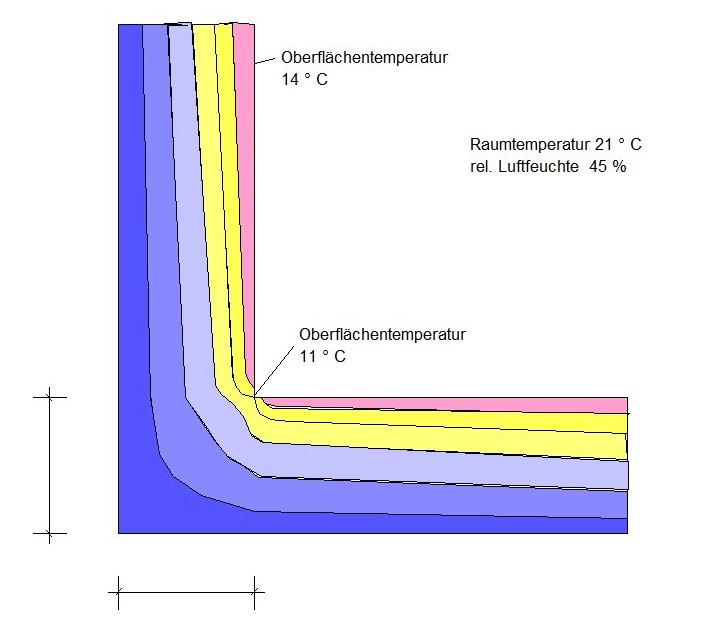 Grafik: Schote