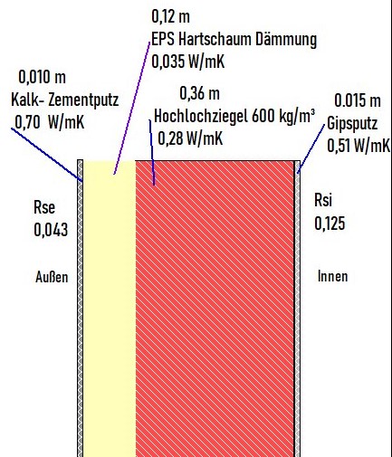 Grafik: Schote