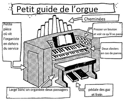 Petit guide de l'orgue