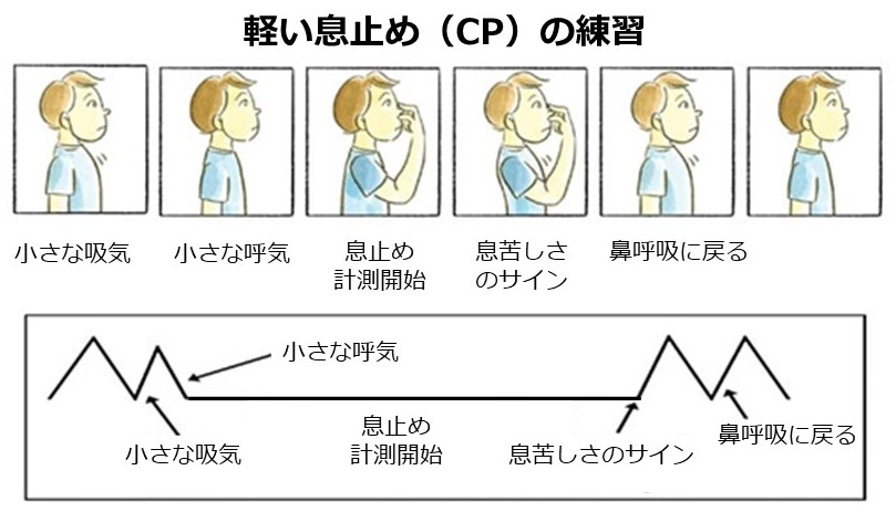 ブテイコ呼吸法のすすめ（３）