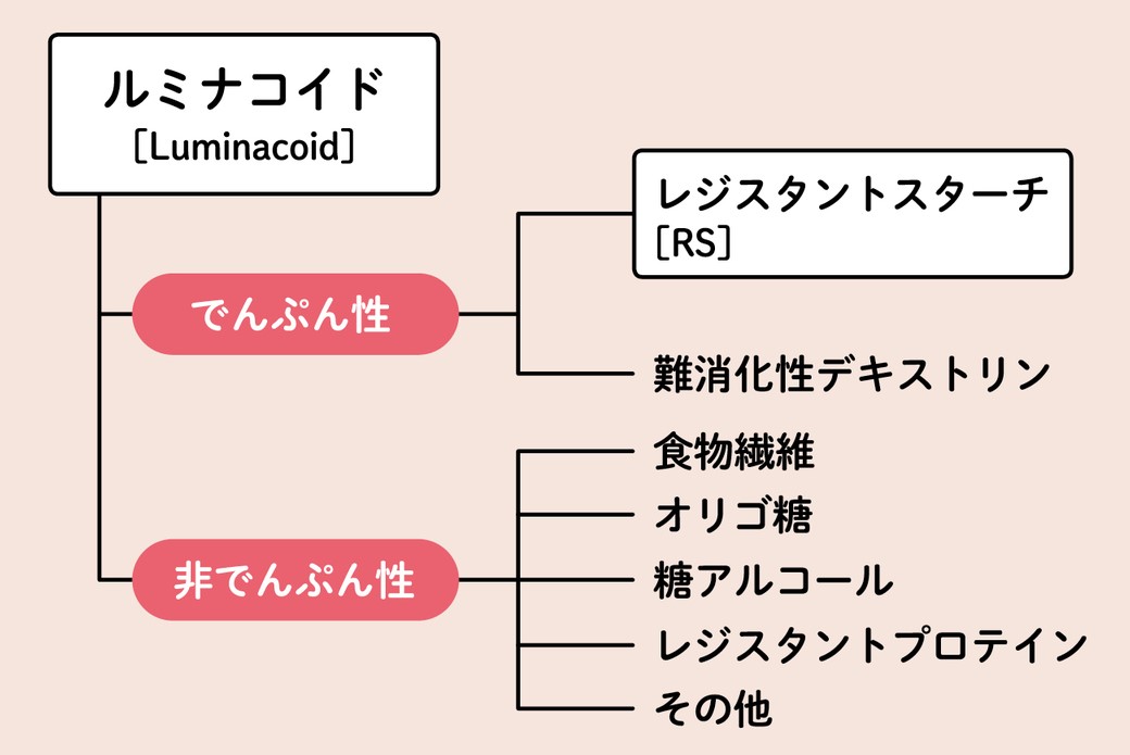 じゃがいもダイエット