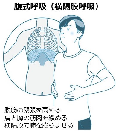 ブテイコ呼吸法のすすめ（４）