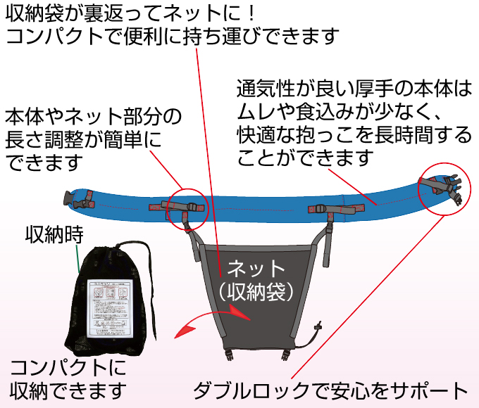ユニキャリの特徴:Lee製作室