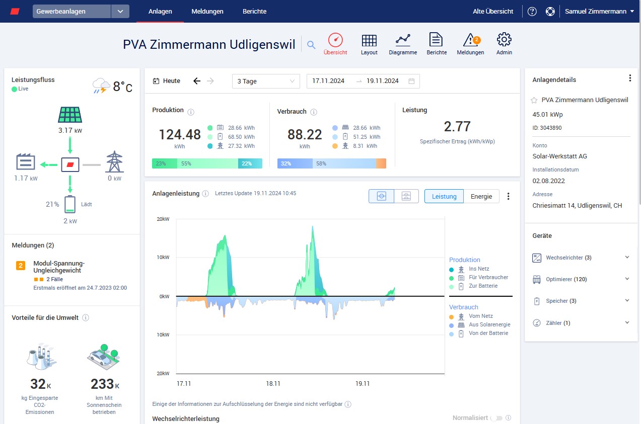 Monitoring und Fernüberwachung von Photovoltaikanlagen – Live-Daten jederzeit im Blick dank moderner Solarportale