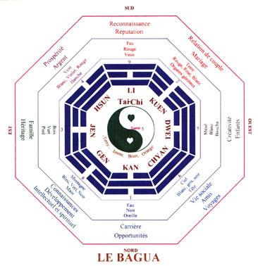 Bagua