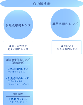 白内障手術 多焦点眼内レンズ 注意点と費用 岡山市 中平眼科