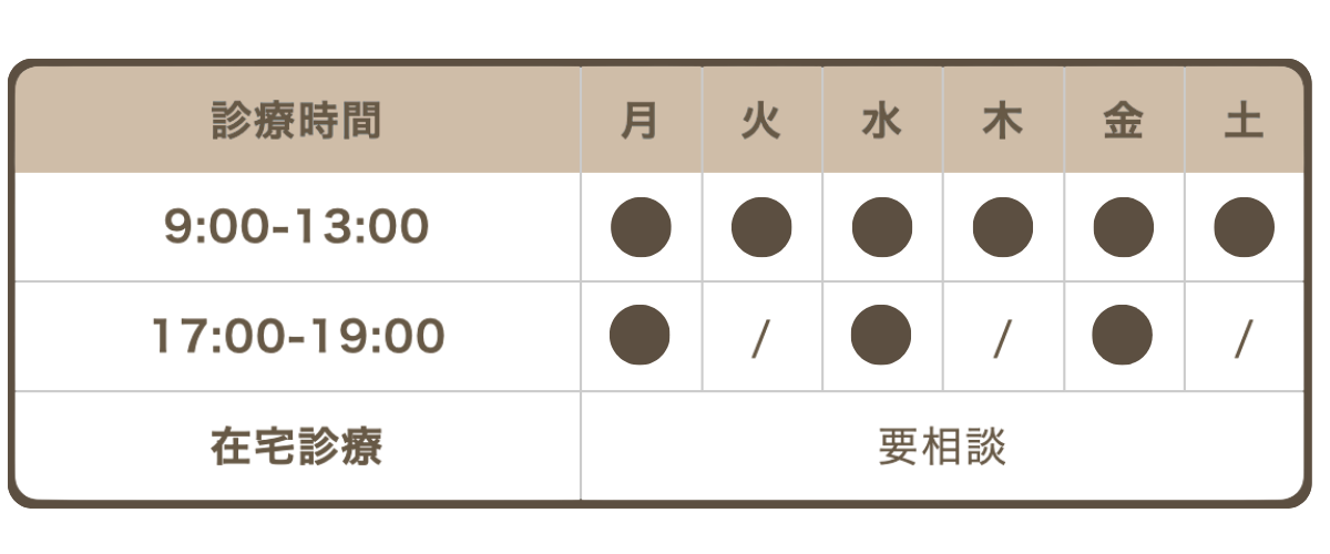 本間整形外科クリニックの診療時間