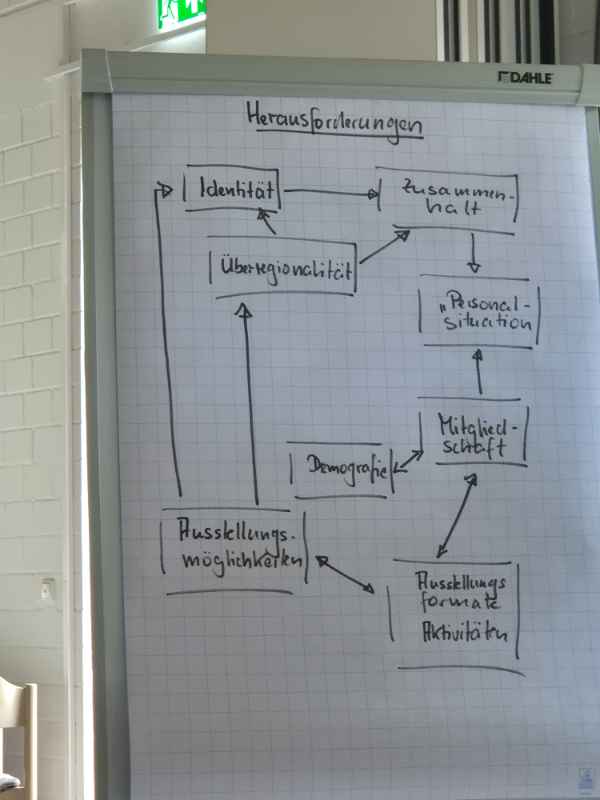 Zukunftswerkstatt 13.6.26