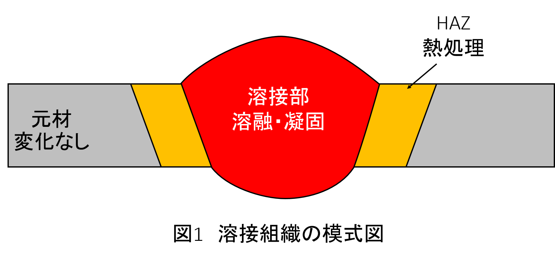 柔らかい 溶接 接合技術特論 健康 医学 Skyinteriors Nl