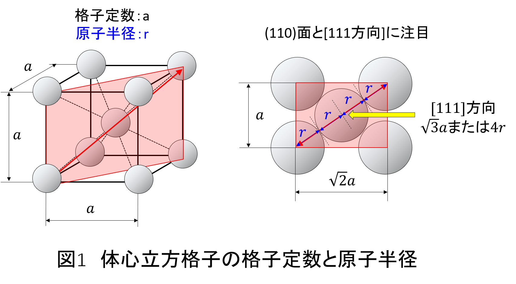 結晶格子並進ベクトルの座標を計算する裏ワザをご紹介 11 image