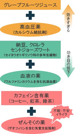 薬事法から見た健康食品の安全性