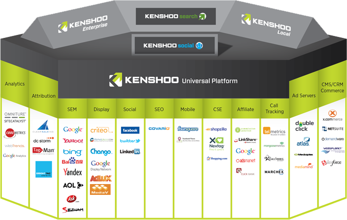 Partner Kenshoo