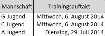 Termine Trainingsauftakt