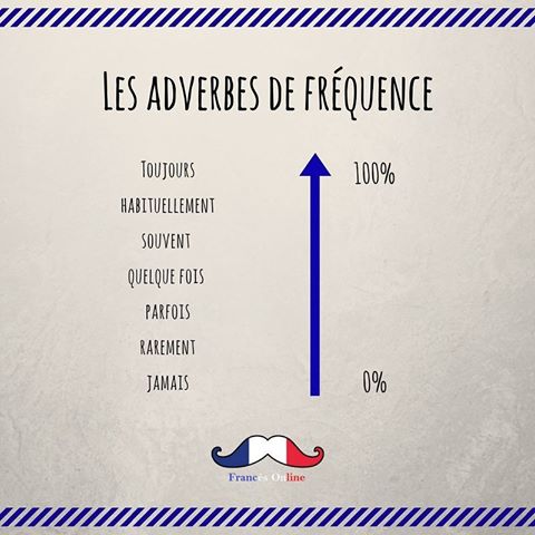 El Adverbio En Frances L Adverbe En Francais Sjbfrances