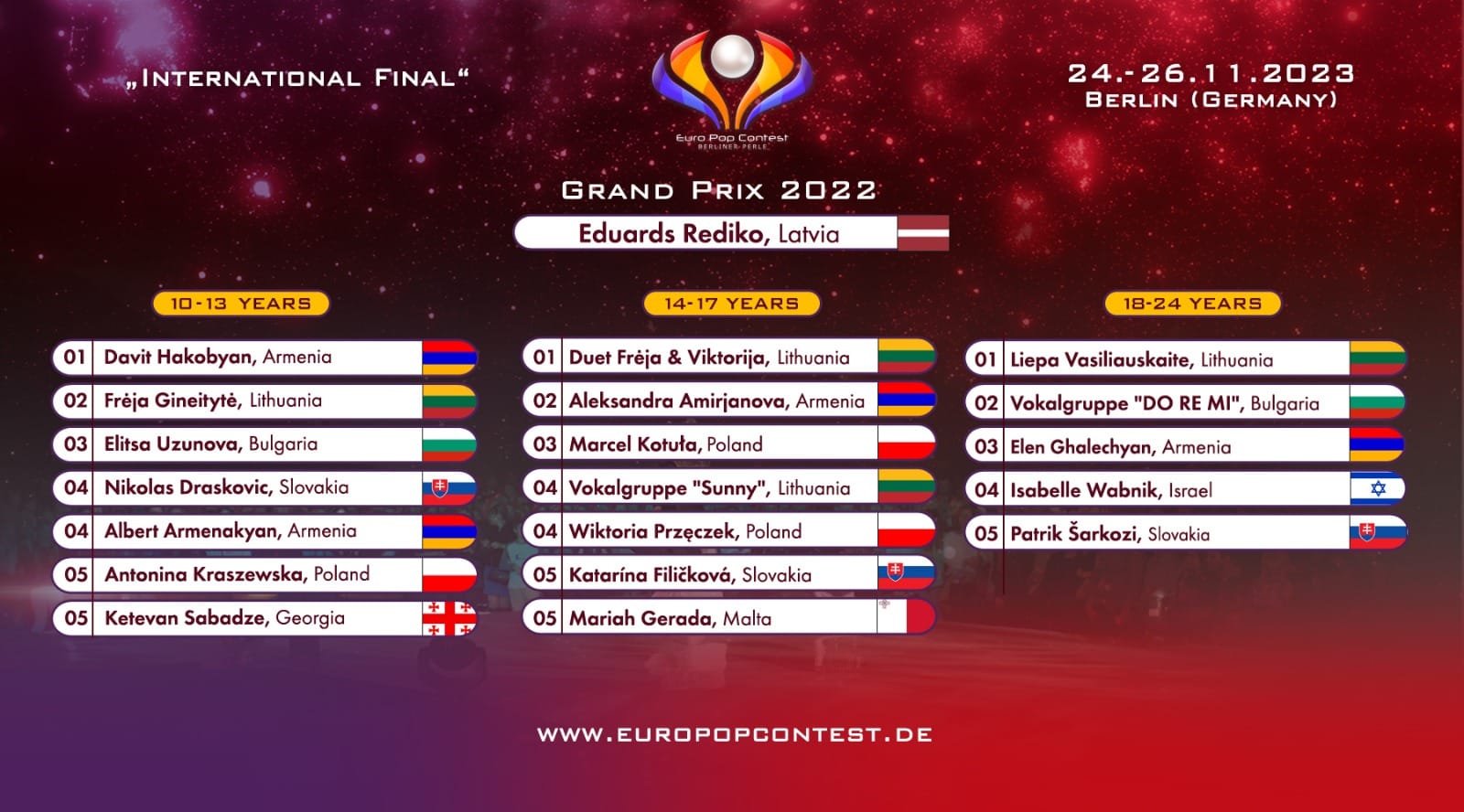 EPC 2023: Übersicht der Platzierungen I bis V + Grand Prix
