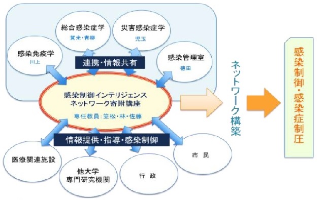 感染制御学の、書籍。文]合格講座 感染制御学の、書籍。文]合格講座