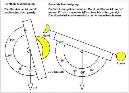 Bild 2 a