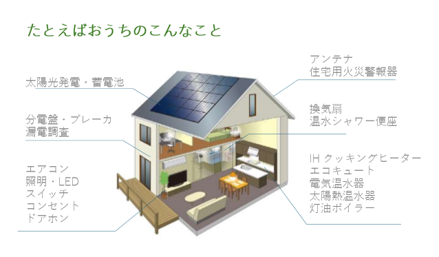 ZEHゼッチ,HEMSヘムス,太陽光発電,蓄電池,分電盤ブレーカー,漏電調査,コンセント,スイッチ,テレビコンセント分配器,アンテナ,住宅用火災警報器,IHクッキングヒーター,エコキュート,電気温水器,太陽熱温水器,灯油ボイラー,照明LED,エアコン,換気扇,温水シャワートイレウォシュレット,ドアホン,電子ブレーカー,各種電気工事の相談承ります