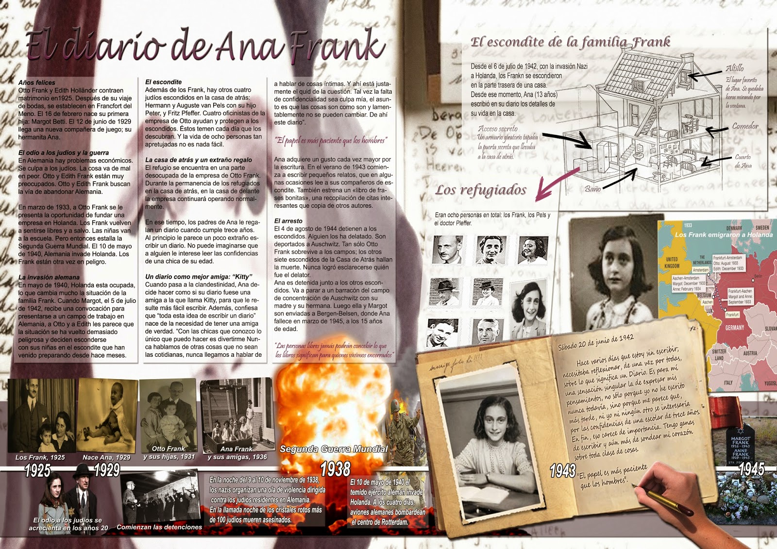 Argumento - Página web de diariodeunprosumidor