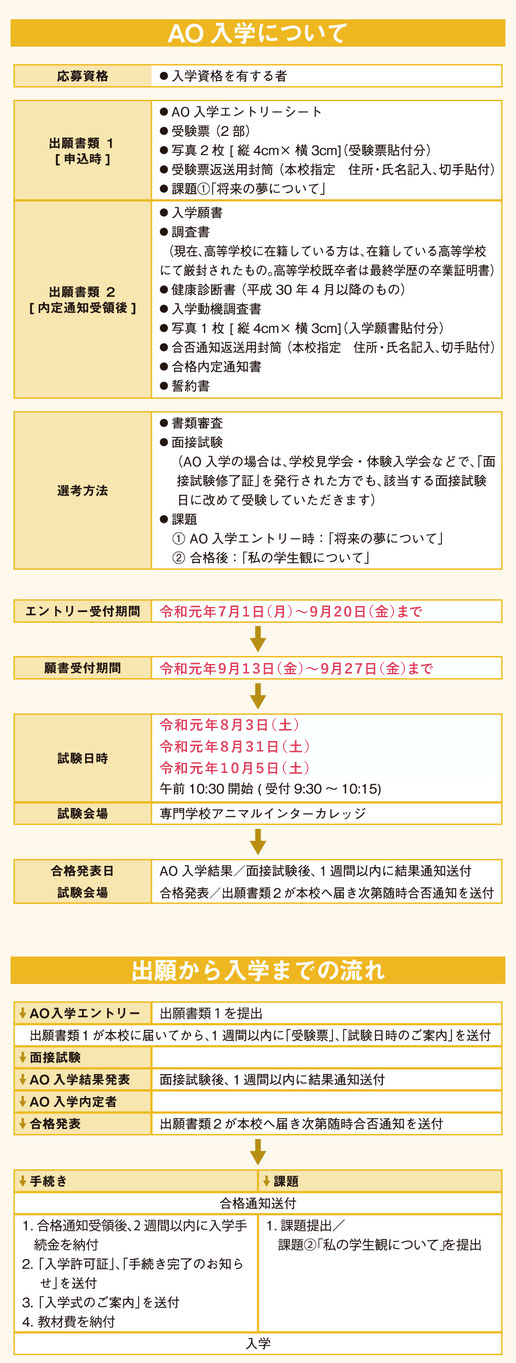 専門学校アニマルインターカレッジ