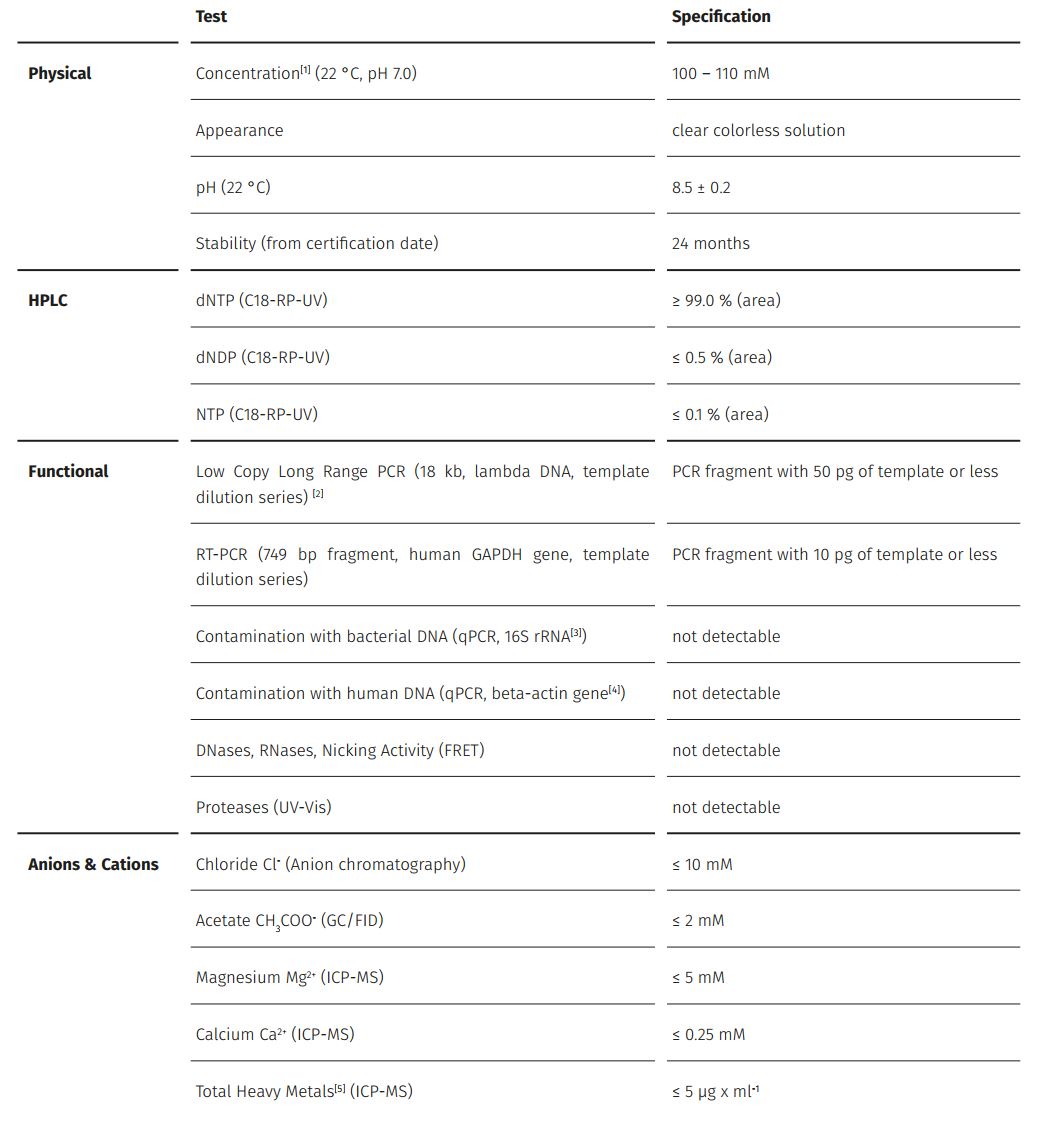 Nucleotide Test sheet: dNTP set quality control 