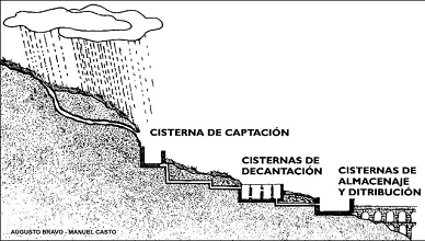 Esquema de la composición del aquae castellum.