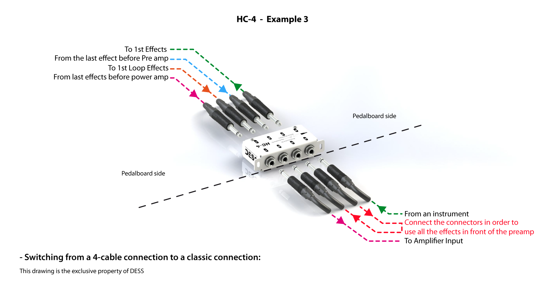 PatchBay 4 Voies, HC-4, Jack TRS, DESS