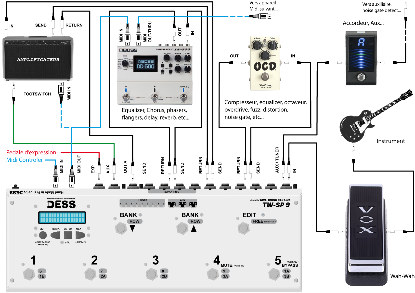 Switcher d'effets pour guitare c'est quoi?