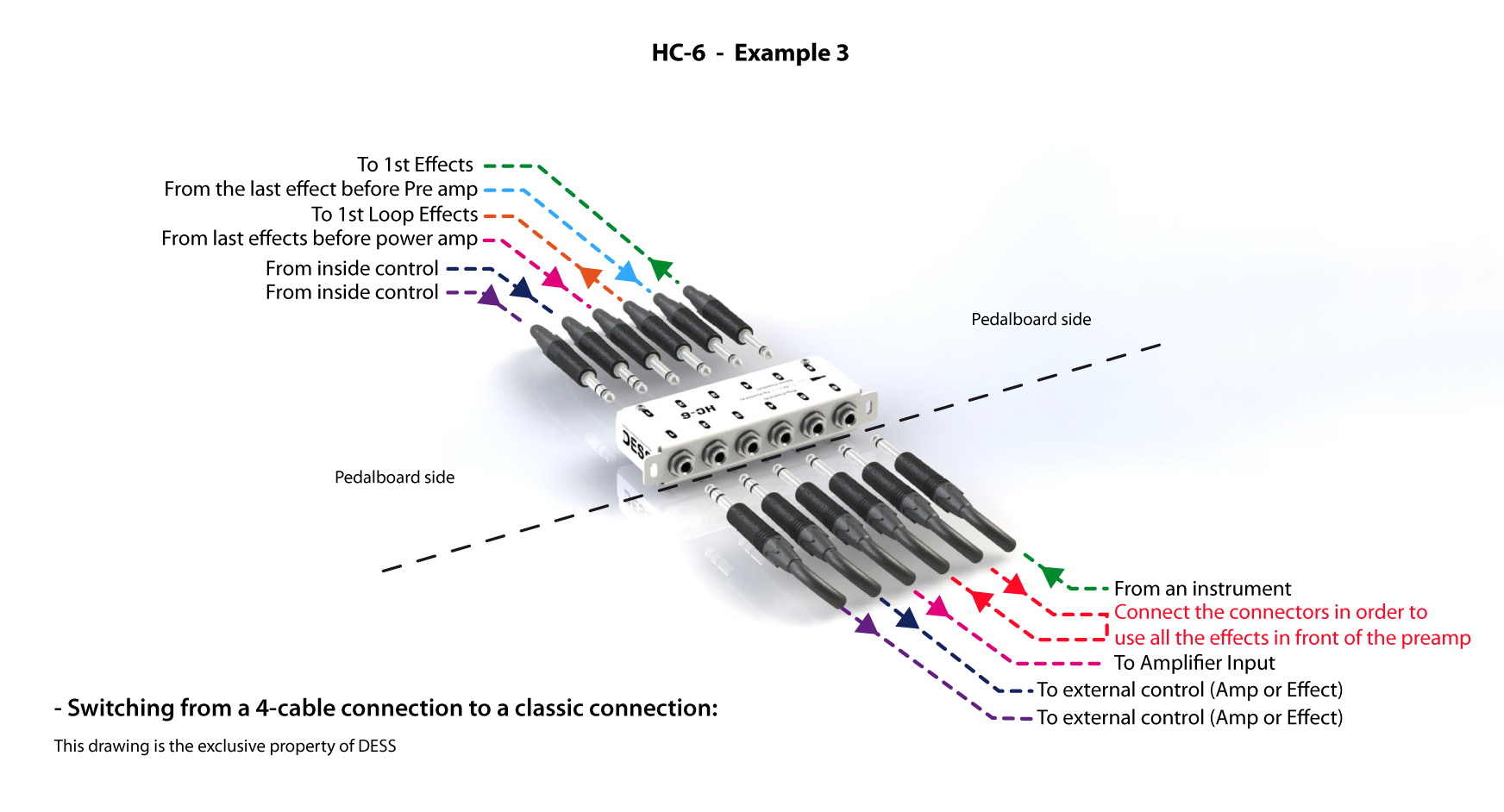 HC-6, Patchbay 6 voies TRS, DESS