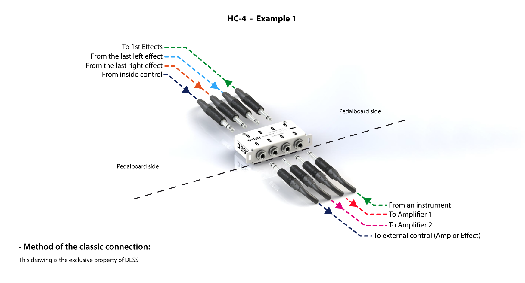 PatchBay 4 Voies, HC-4, Jack TRS, DESS