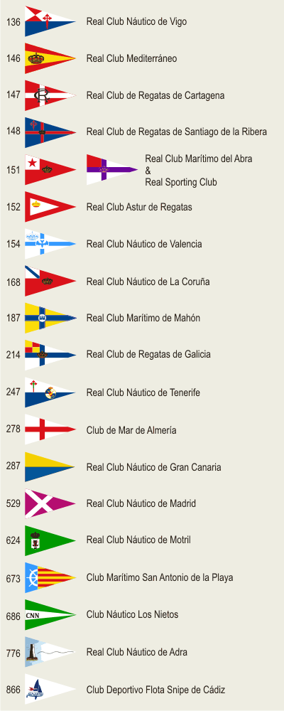 FLOTA SNIPE DEL AÑO