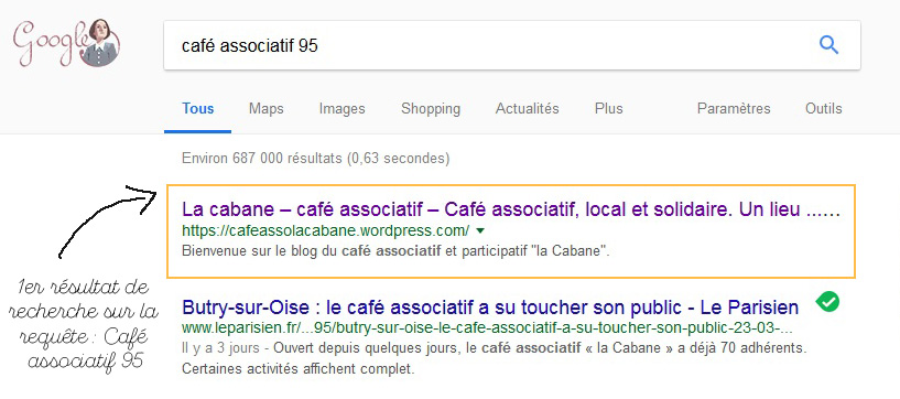 marketing digital : 4 mois pour positionner une association en première page sur Google