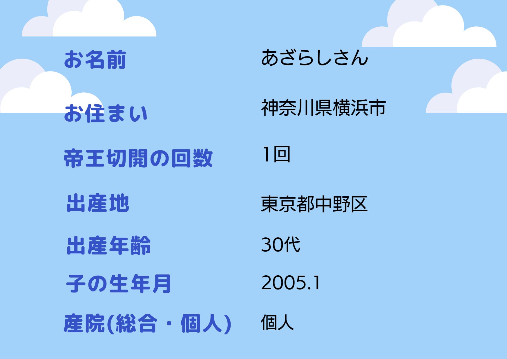 15 胎児仮死 P 3 帝王切開情報サイト くもといっしょに