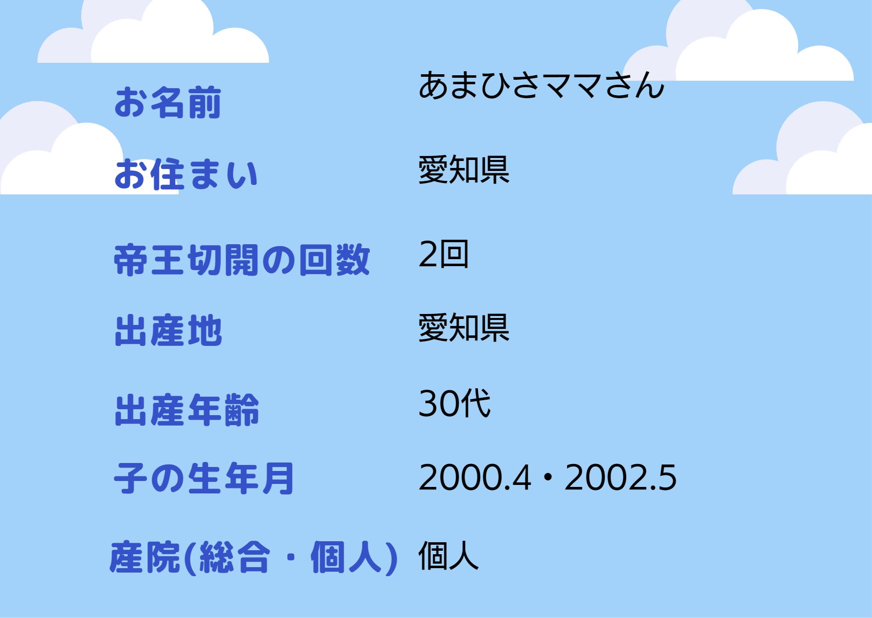 3 予定日超過 帝王切開情報サイト くもといっしょに