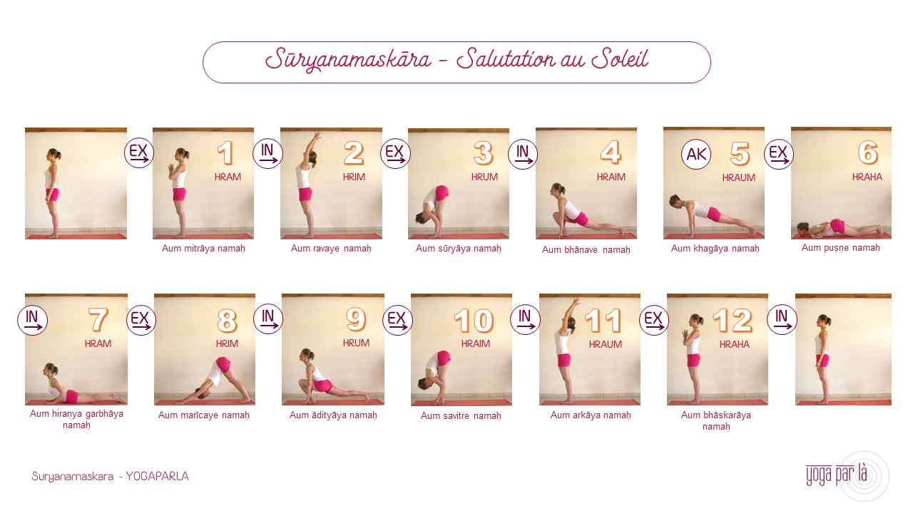 Sūryanamaskāra, la Salutation au Soleil, supports audio et variations