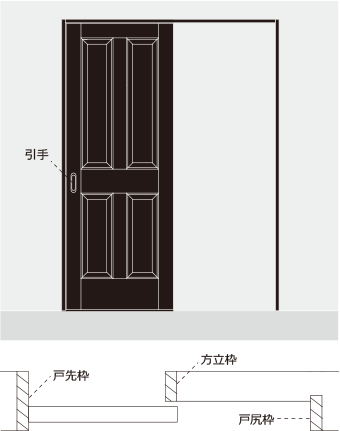 片引き　ドアを一方向にスライドして開閉するタイプ
