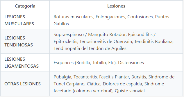 Patologías tratables con Electrólisis Percutánea Intratisular: fascitis plantar, tendinopatías, dolor lumbar, hernia discal